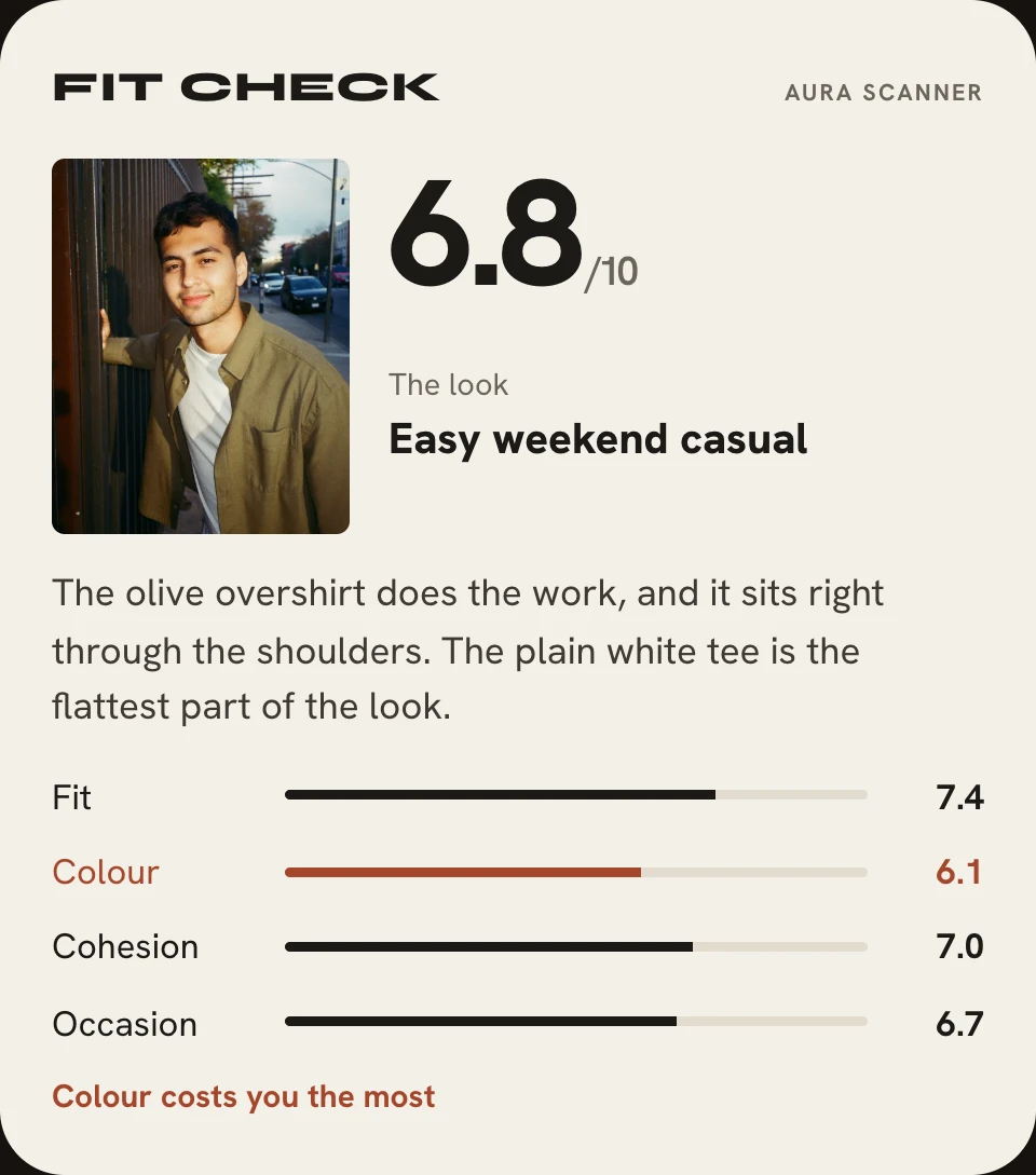 A Fit Check card scoring 6.8 out of 10